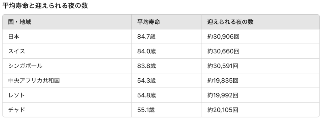 国別_夜の数