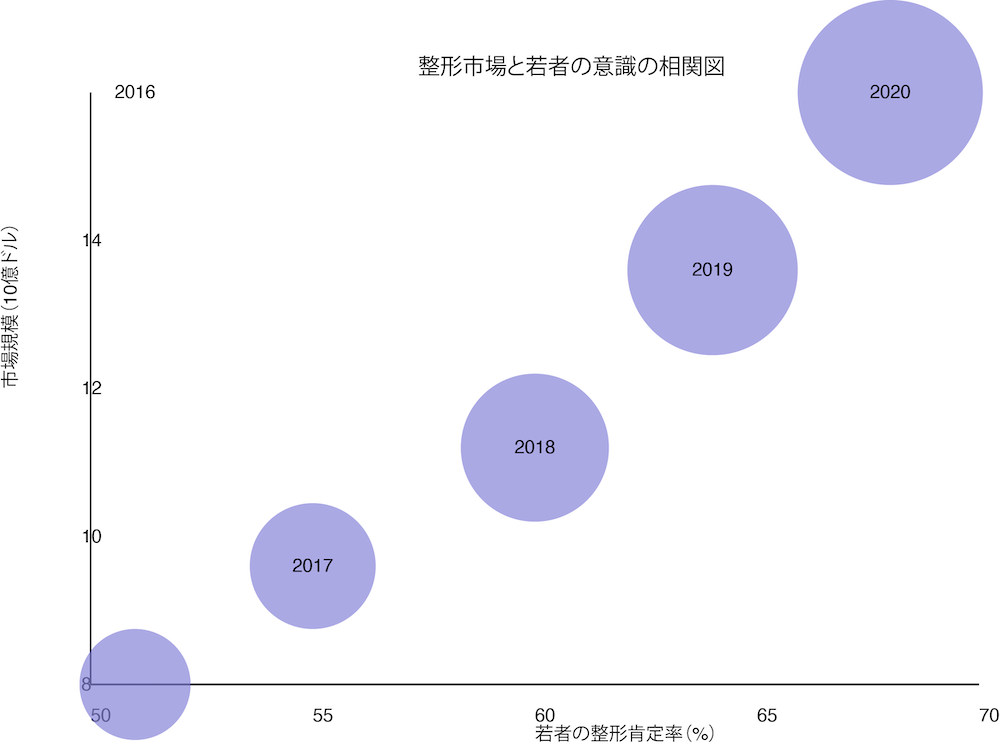 整形市場_相関図