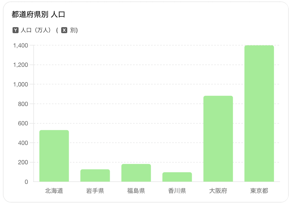 都道府県別_人口