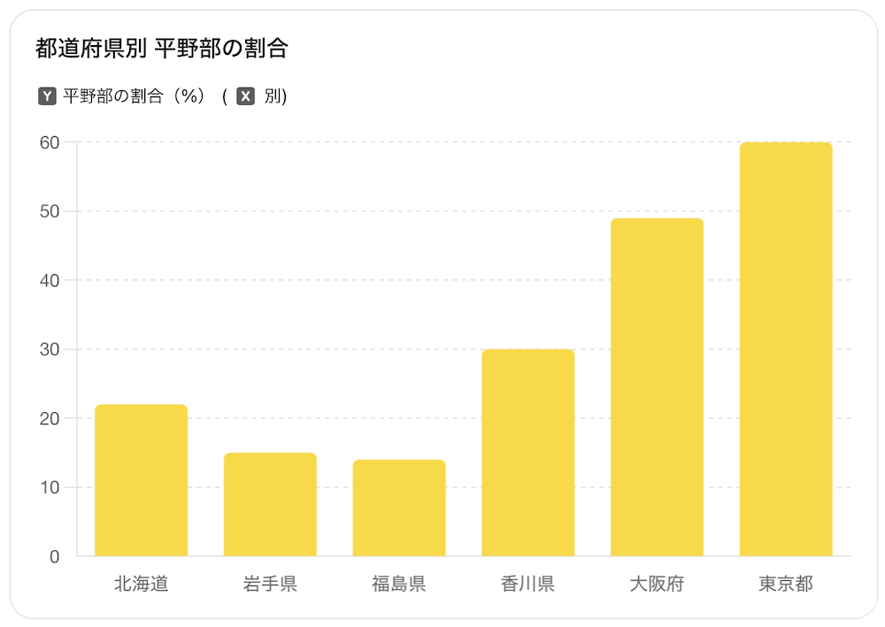 都道府県別_平野部の割合