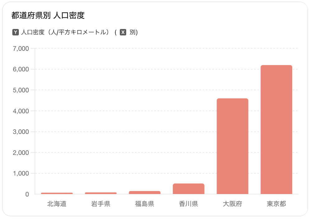 都道府県別_人口密度