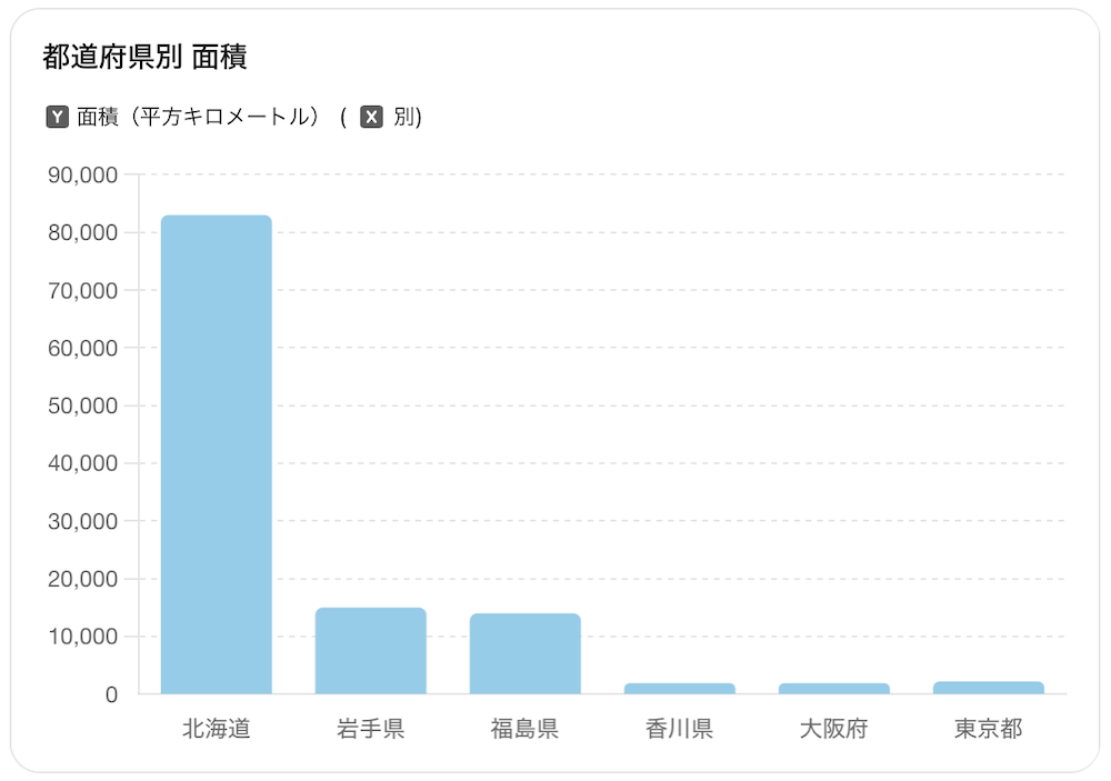 都道府県別_面積