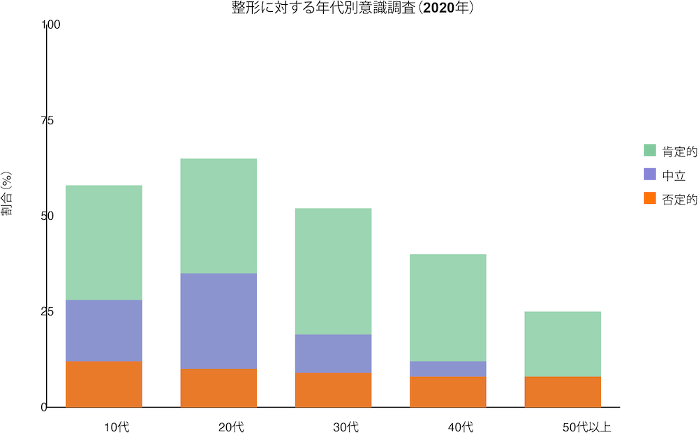 整形市場_意識調査