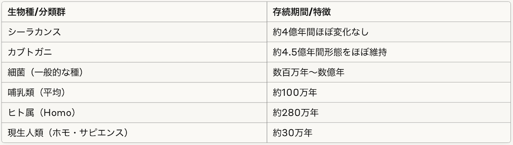 生命の永続性
