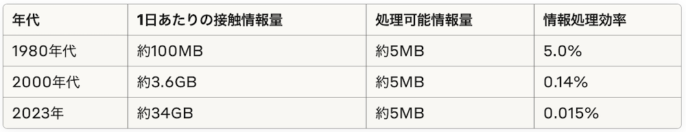 2.情報量