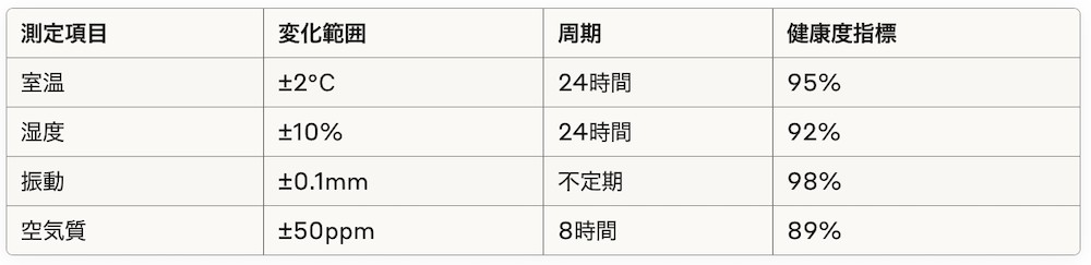 動的平衡の実例データ