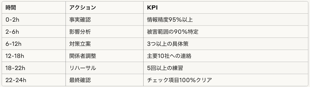 ゴールデンタイムの活用法